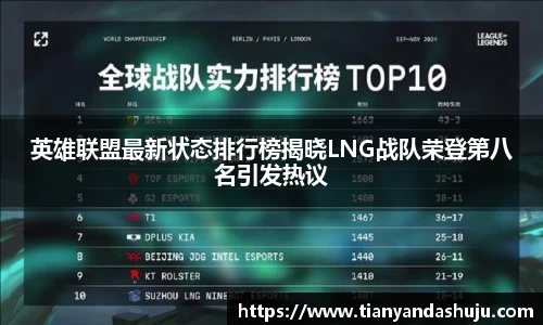 英雄联盟最新状态排行榜揭晓LNG战队荣登第八名引发热议