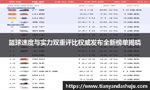 篮球速度与实力双重评比权威发布全新榜单揭晓