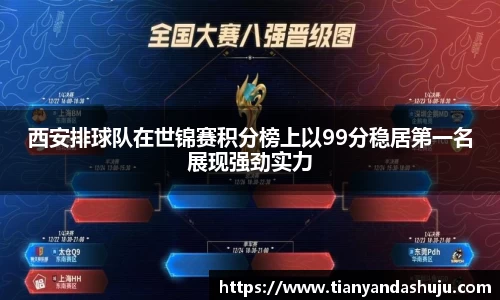 西安排球队在世锦赛积分榜上以99分稳居第一名展现强劲实力